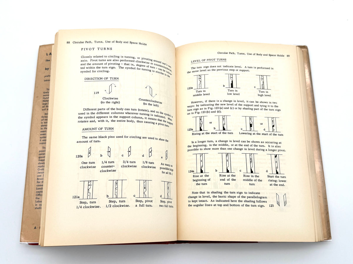 Labanotation, The System for Recording Movement