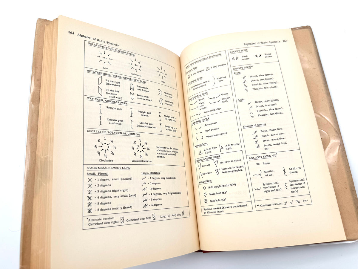 Labanotation, The System for Recording Movement